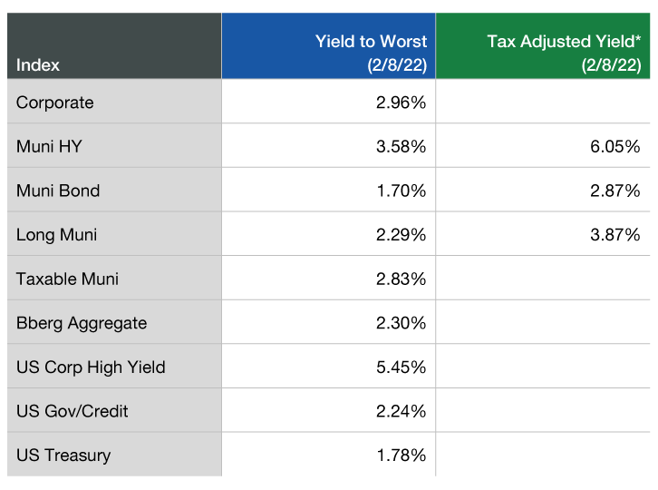 fidelity tax-free bond fund by state