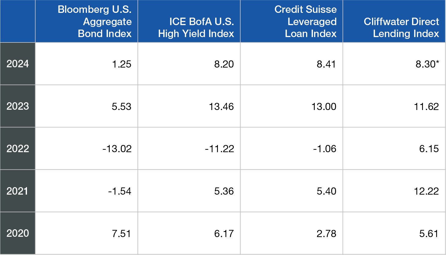 benchmark performance chart
