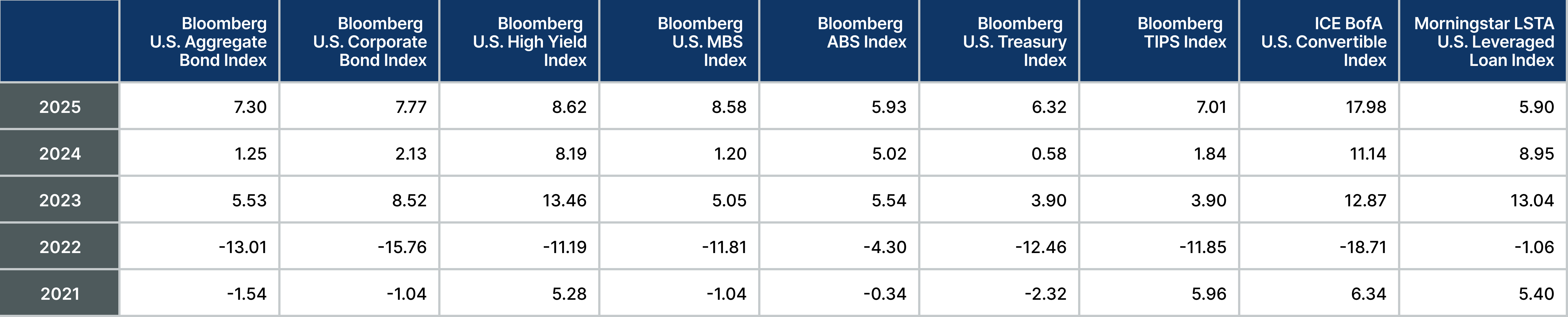 Performance Chart