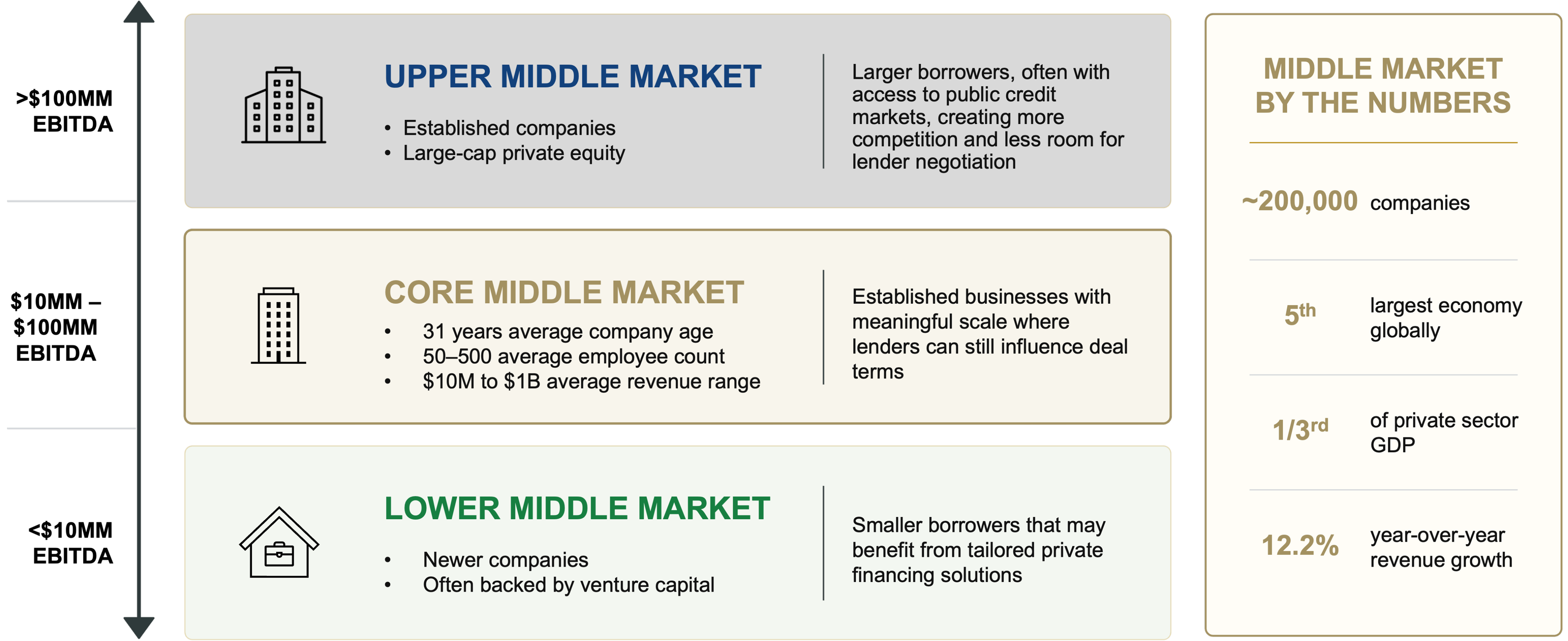 Visual Image Showing A Borrower-Size View of Private Credit Tradeoffs