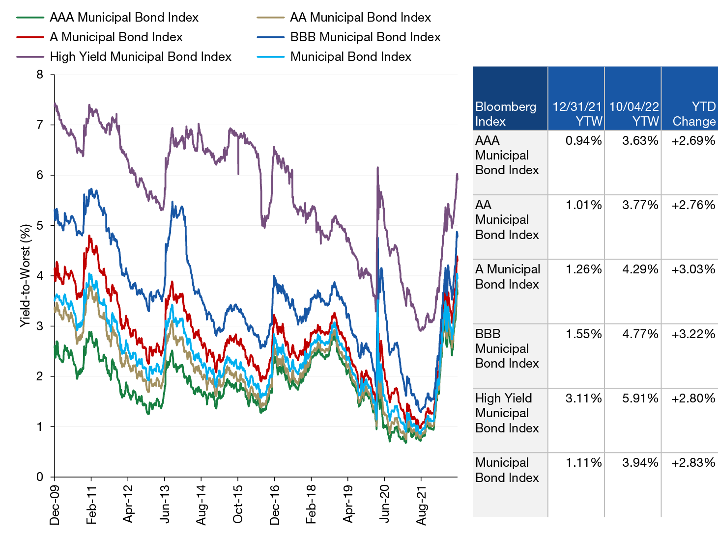 Bonds Size Chart